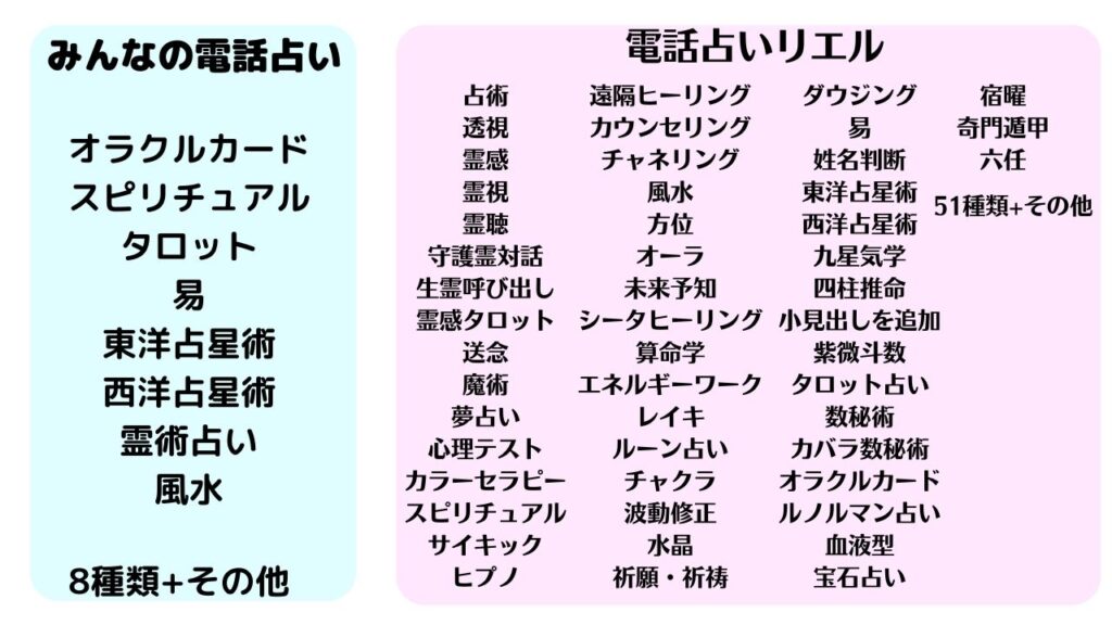 みんなの電話占い電話占い徹底比較占いの種類で比較
、透視,霊感,霊視,霊聴,守護霊対話,生霊呼び出し 霊感タロット 送念 魔術 夢占い,心理テスト,カラーセラピー,スピリチュアル,サイキック,ヒプノ,遠隔ヒーリング,カウンセリング,チャネリング,風水,方位,オーラ,未来予知,シータヒーリング,算命学,エネルギーワーク,レイキ,ルーン占い,チャクラ,波動修正,水晶,祈願・祈祷,ダウジング,易,姓名判断,東洋占星術,西洋占星術,九星気学,四柱推命,紫微斗数,タロット占い,数秘術,カバラ数秘術,オラクルカード,ルノルマン占い,血液型,宝石占い,宿曜,奇門遁甲,六壬