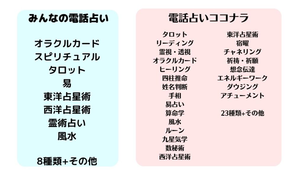 みんなの電話占いの占いの種類。電話占いココナラの占いの種類一覧
