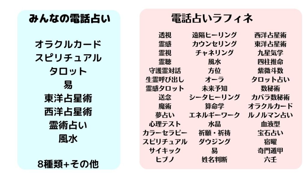 みんなの電話占い電話占いラフィネ徹底比較占いの数で比較したら驚いた！