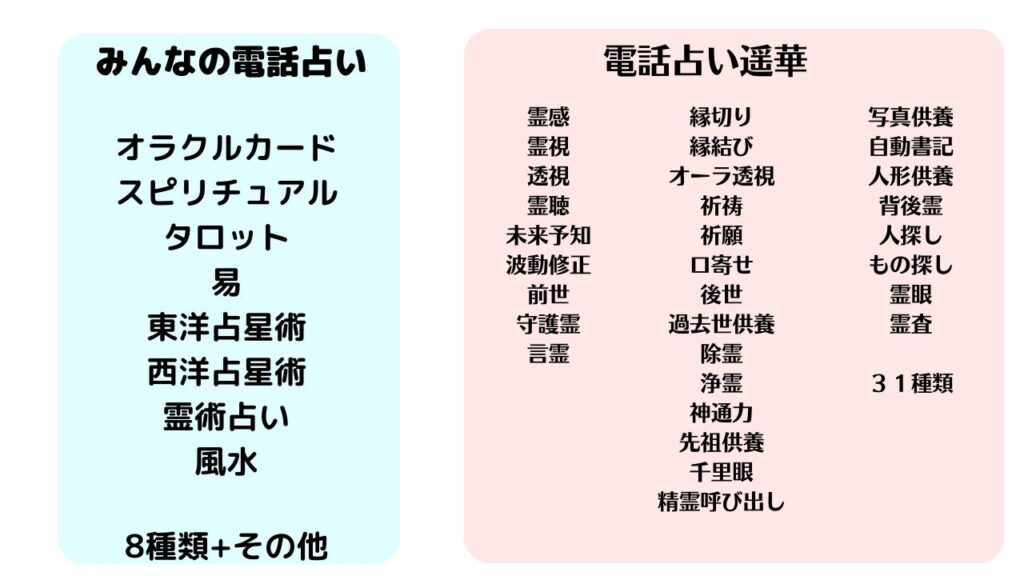 電話占い遥華とみんなの電話占い占いの種類を比較。遥華は霊力つよめ