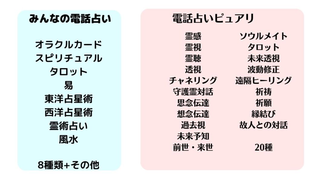 みんなの電話占い、電話占いピュアリ占いの種類を徹底比較